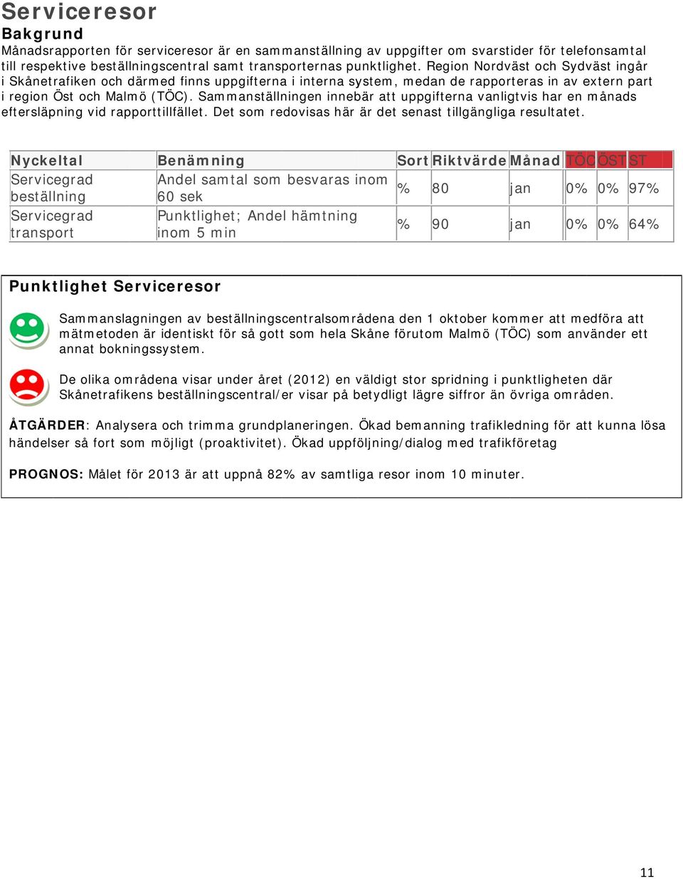 Sammanställningen innebär att uppgifterna vanligtvis har en månads eftersläpning vid rapporttillfället. Det som redovisas här är det senast tillgängliga resultatet.