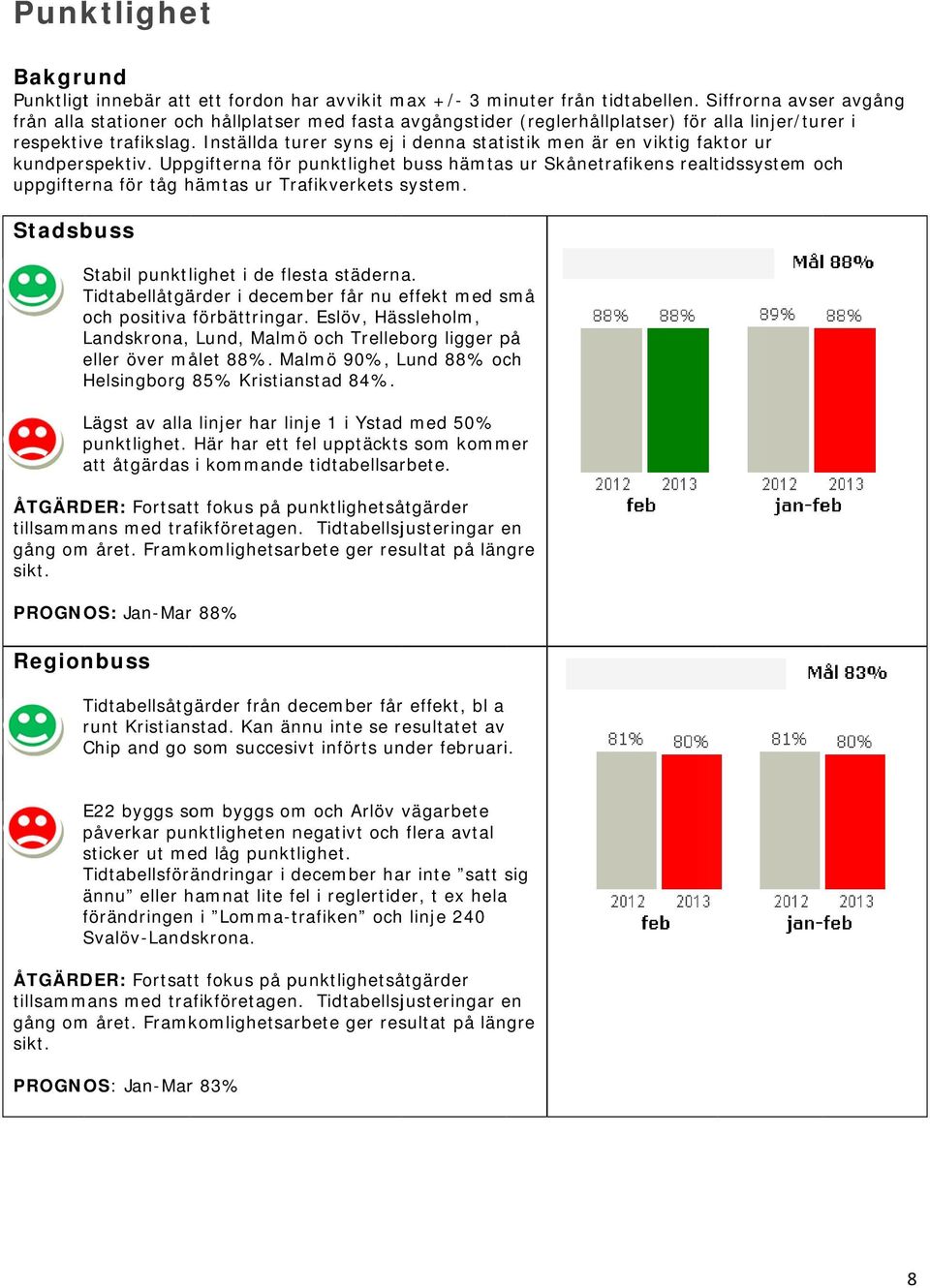 Inställda turer syns ej i denna statistik men är en viktig faktor ur kundperspektiv.