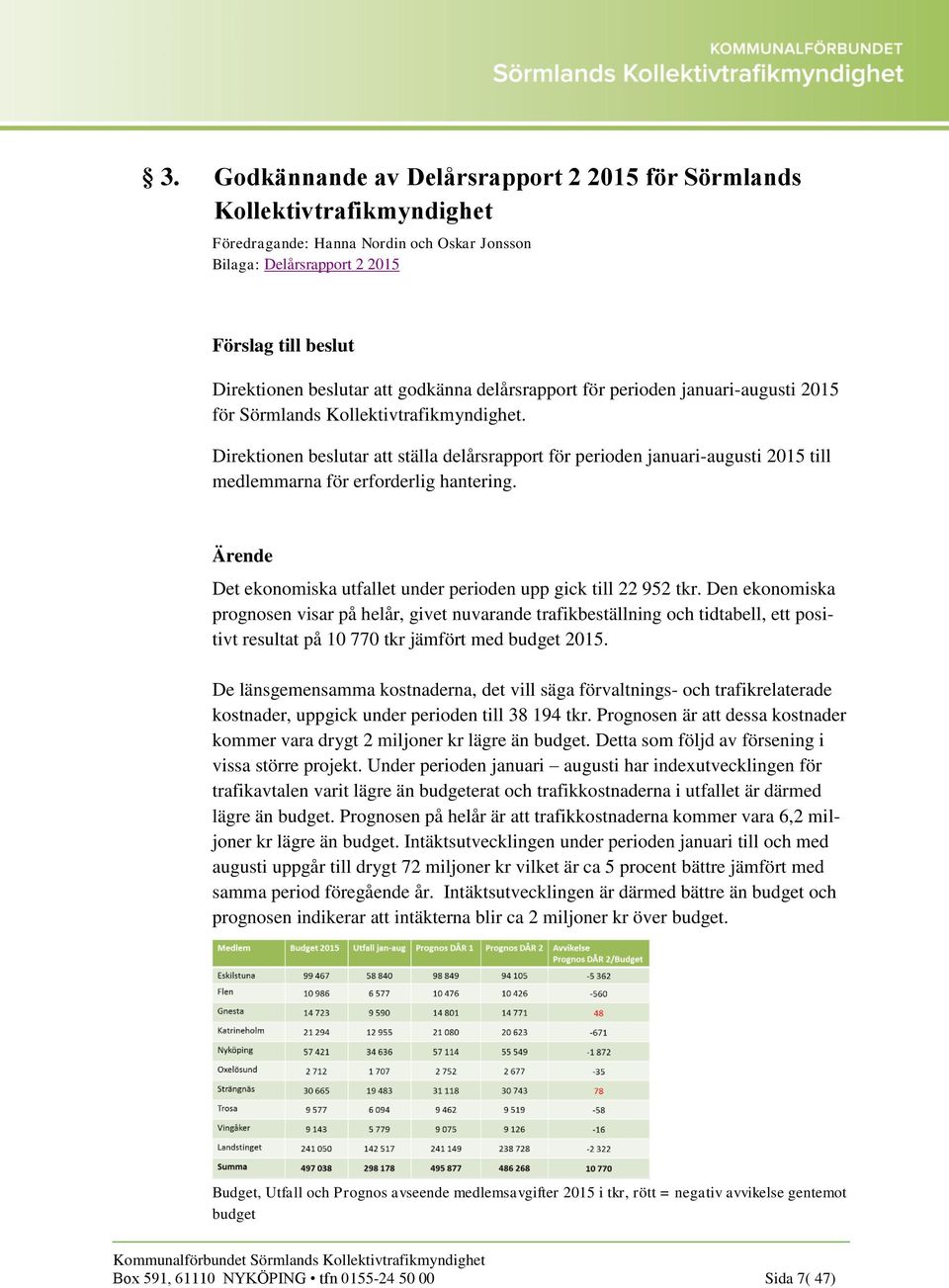 Det ekonomiska utfallet under perioden upp gick till 22 952 tkr.