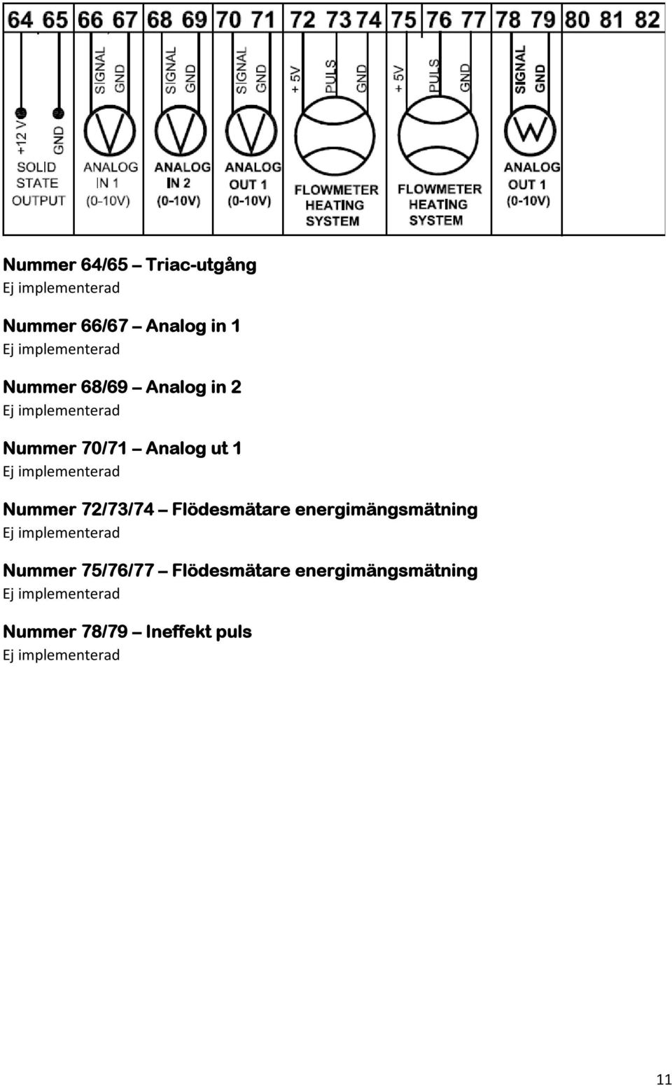 Nummer 72/73/74 Flödesmätare energimängsmätning Ej implementerad Nummer 75/76/77