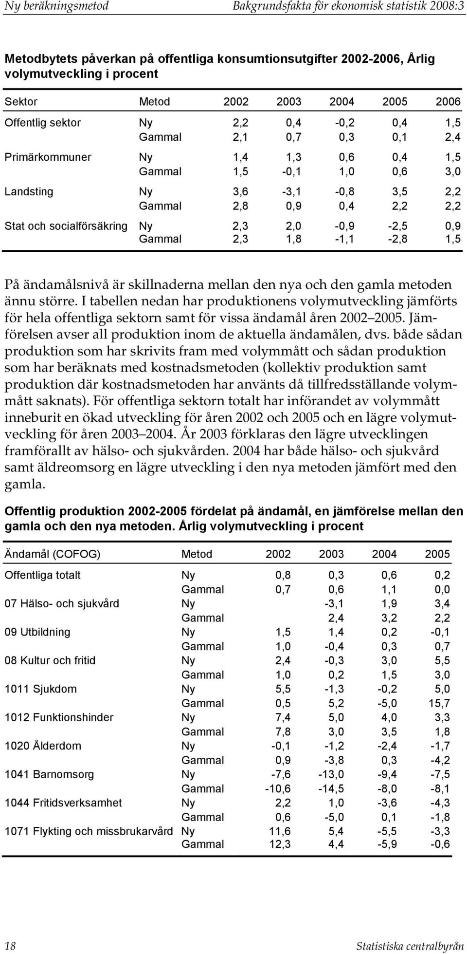 Stat och socialförsäkring Ny 2,3 2,0-0,9-2,5 0,9 Gammal 2,3 1,8-1,1-2,8 1,5 På ändamålsnivå är skillnaderna mellan den nya och den gamla metoden ännu större.