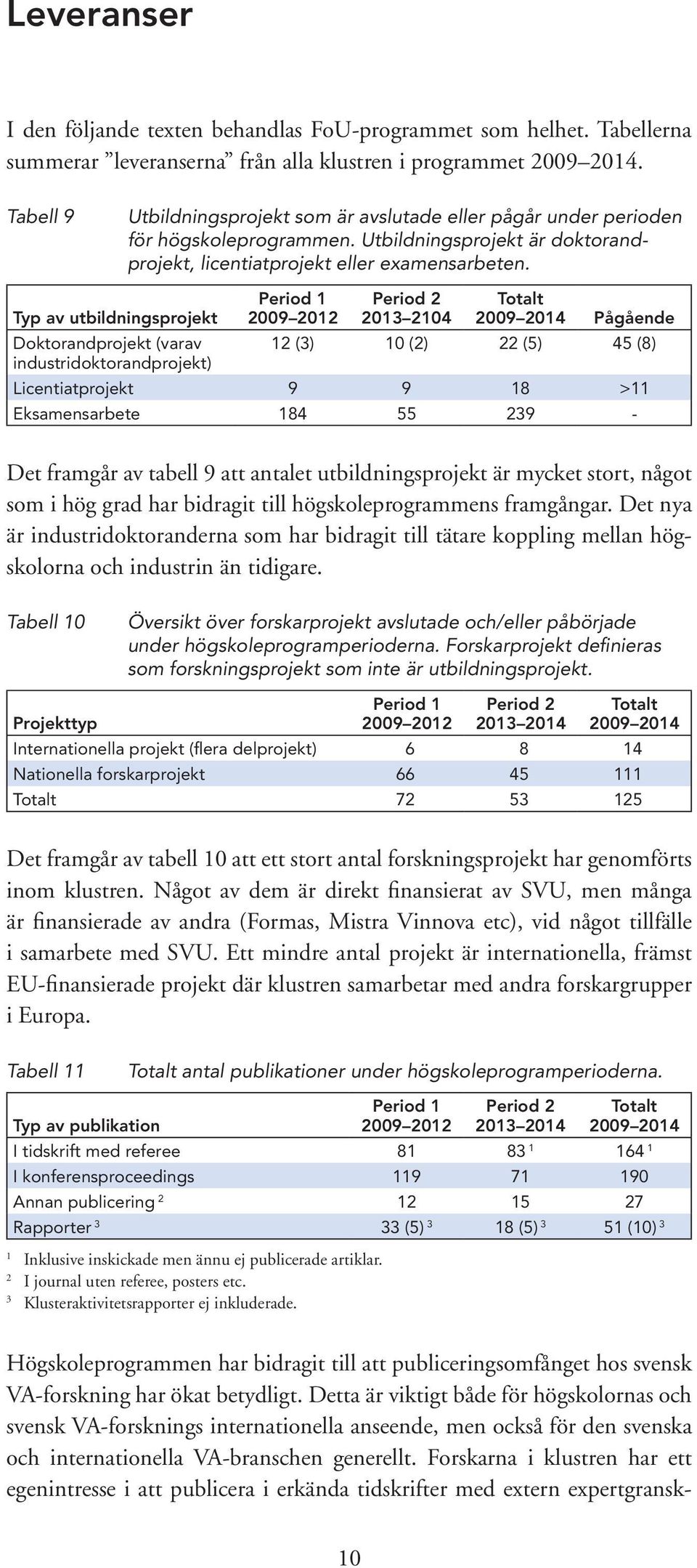 Typ av utbildningsprojekt Doktorandprojekt (varav industridoktorandprojekt) Period 1 2009 2012 Period 2 2013 2104 Totalt 2009 2014 Pågående 12 (3) 10 (2) 22 (5) 45 (8) Licentiatprojekt 9 9 18 >11