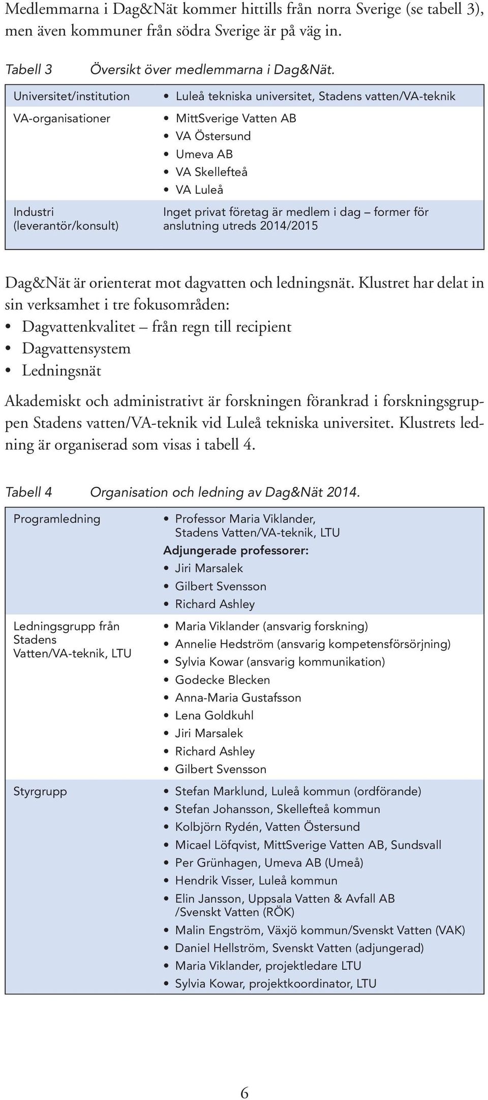 privat företag är medlem i dag former för anslutning utreds 2014/2015 Dag&Nät är orienterat mot dagvatten och ledningsnät.