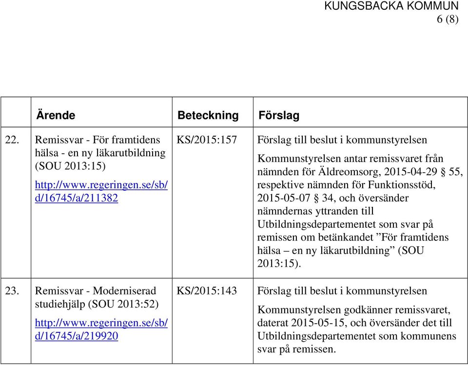 se/sb/ d/16745/a/219920 KS/2015:157 KS/2015:143 Förslag till beslut i kommunstyrelsen Kommunstyrelsen antar remissvaret från nämnden för Äldreomsorg, 2015-04-29 55, respektive nämnden för