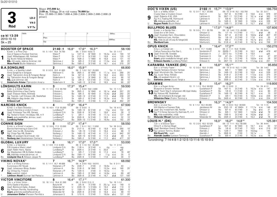 700 09: 1 0-0-0 18,5a 0 Tot: 23 1-1-3 Ace of Space e Nuclear Kosmos Wass P Ly 12/7-5 9/ 1640 3 16,3 a cc 193 10 Uppf: Möbeltappen AB, Karlstad Wass P Sk 21/7-5 3/ 2160 1 18,8 cc 120 10 1 Äg: Burén
