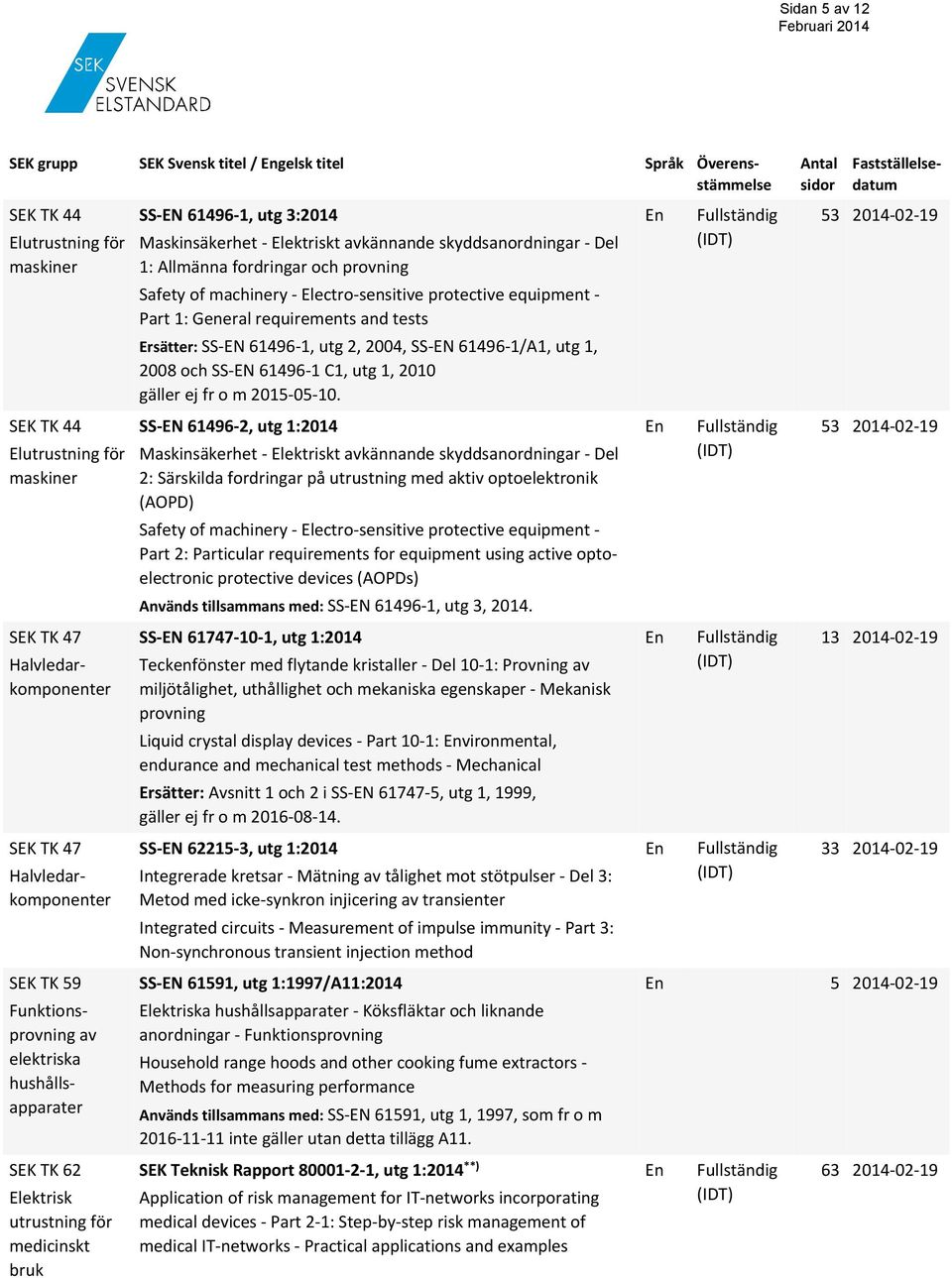 machinery Electro sensitive protective equipment Part 1: General requirements and tests Ersätter: SS EN 61496 1, utg 2, 2004, SS EN 61496 1/A1, utg 1, 2008 och SS EN 61496 1 C1, utg 1, 2010 gäller ej