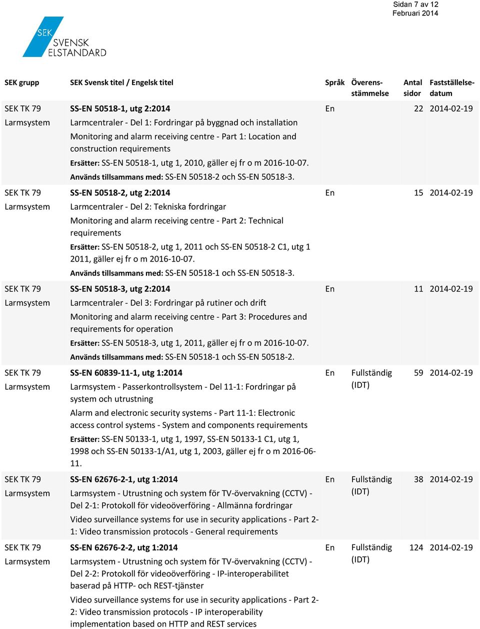 SS EN 50518 3, utg 2:2014 Larmcentraler Del 3: Fordringar på rutiner och drift Monitoring and alarm receiving centre Part 3: Procedures and requirements for operation Ersätter: SS EN 50518 3, utg 1,