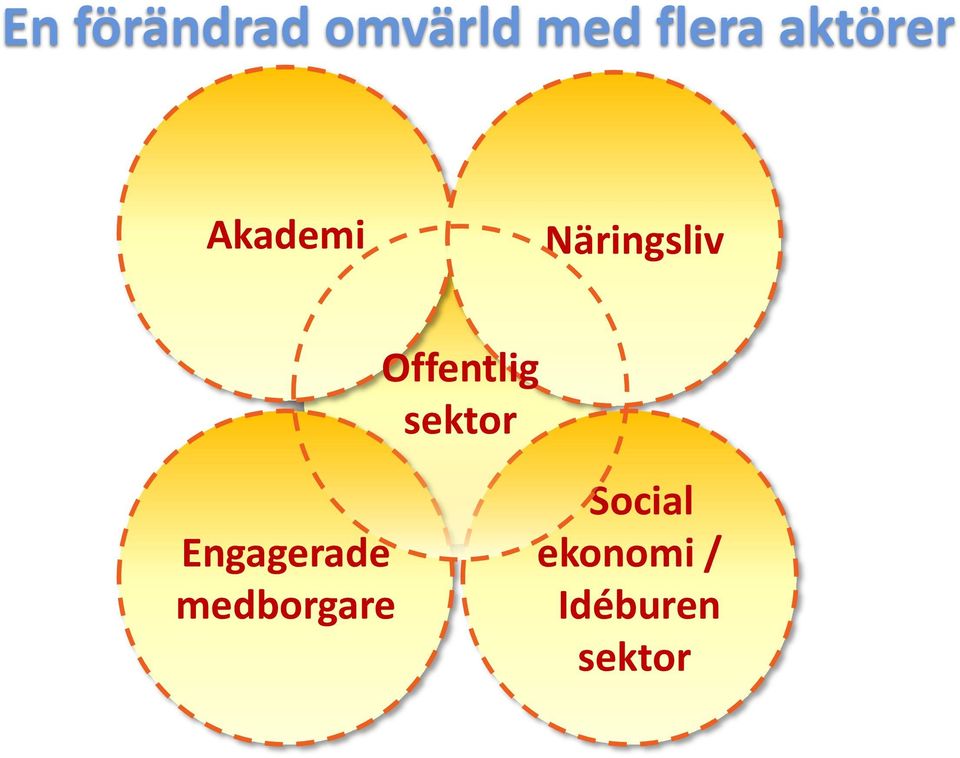 Offentlig sektor Engagerade