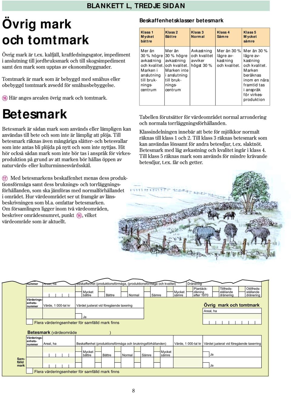 Betesmark Betesmark är sådan mark som används eller lämpligen kan användas till bete och som inte är lämplig att plöja.