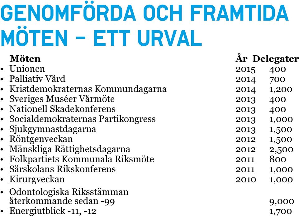 Sjukgymnastdagarna 2013 1,500 Röntgenveckan 2012 1,500 Mänskliga Rättighetsdagarna 2012 2,500 Folkpartiets Kommunala Riksmöte 2011