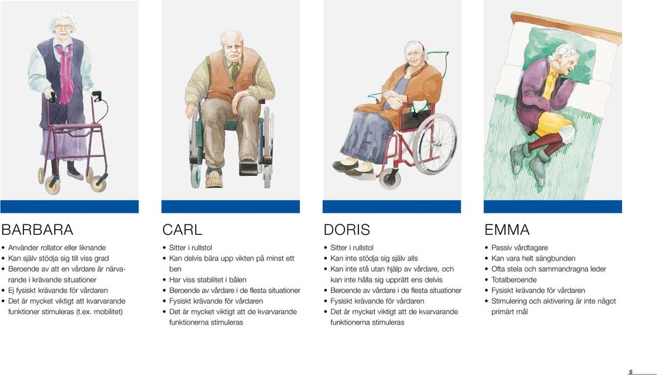 mobilitet) Sitter i rullstol Kan delvis bära upp vikten på minst ett ben Har viss stabilitet i bålen Beroende av vårdare i de flesta situationer Fysiskt krävande för vårdaren Det är mycket viktigt