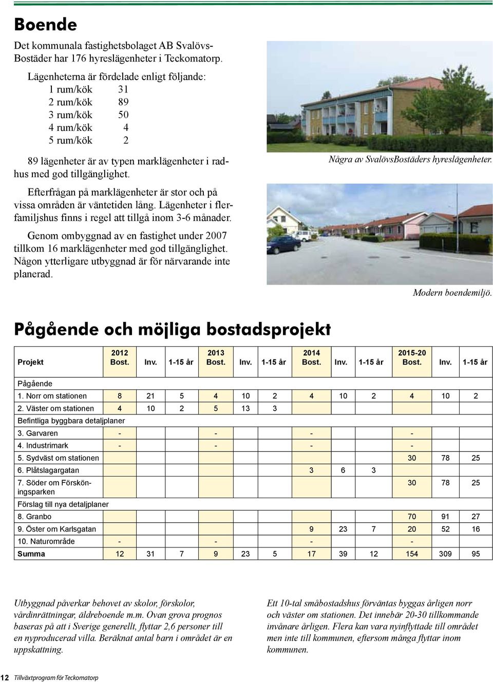 Efterfrågan på marklägenheter är stor och på vissa områden är väntetiden lång. Lägenheter i flerfamiljshus finns i regel att tillgå inom 3-6 månader.