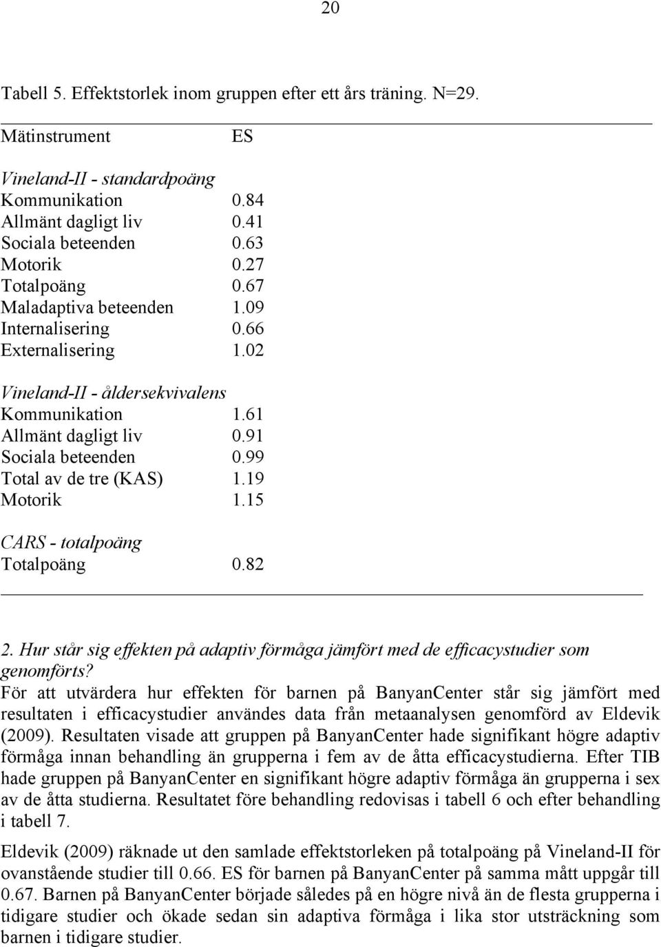 99 Total av de tre (KAS) 1.19 Motorik 1.15 CARS - totalpoäng Totalpoäng 0.82 2. Hur står sig effekten på adaptiv förmåga jämfört med de efficacystudier som genomförts?