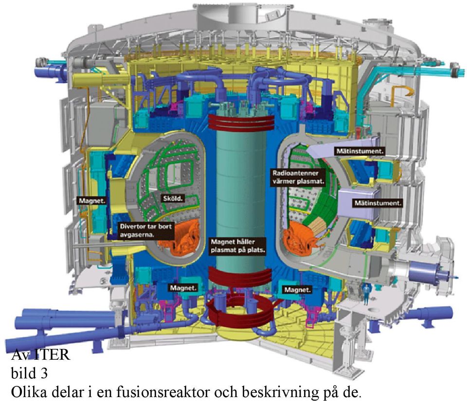 fusionsreaktor