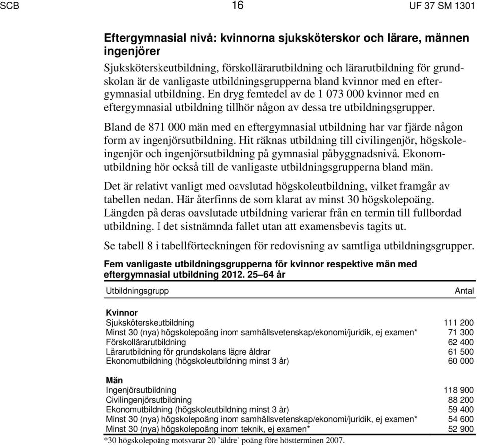 Hit räknas till civilingenjör, högskoleingenjör och ingenjörs på gymnasial påbyggnadsnivå. Ekonom hör också till de vanligaste sgrupperna bland män.