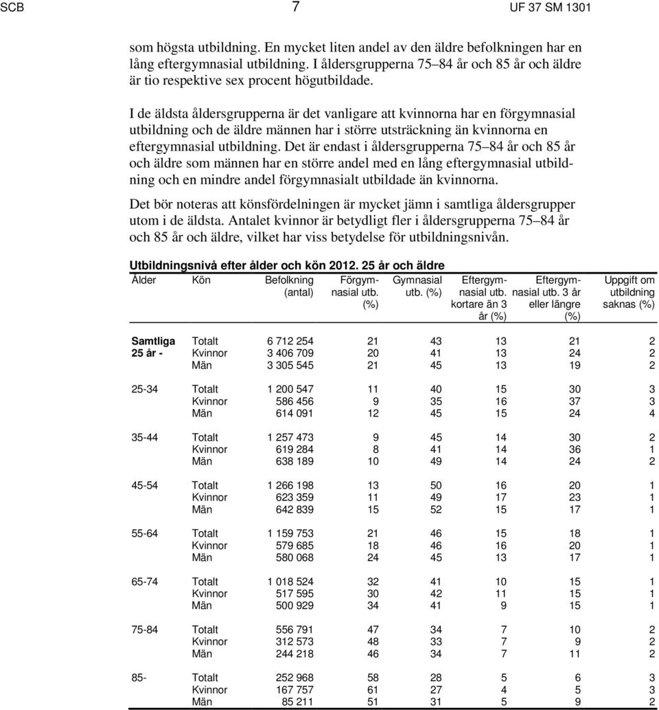 Det är endast i åldersgrupperna 75 84 år och 85 år och äldre som männen har en större andel med en lång eftergymnasial och en mindre andel förgymnasialt utbildade än kvinnorna.
