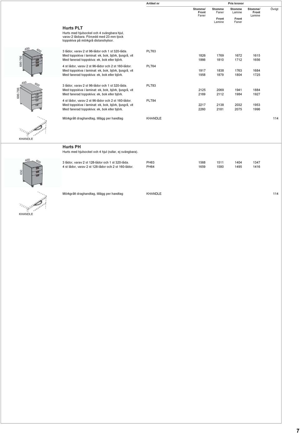 PLT64 Med toppskiva i laminat: ek, bok, björk, ljusgrå, vit 1917 1838 1763 1684 Med fanerad toppskiva: ek, bok eller björk. 1958 1879 1804 1725 3 lådor, varav 2 st 96-lådor och 1 st 320-låda.