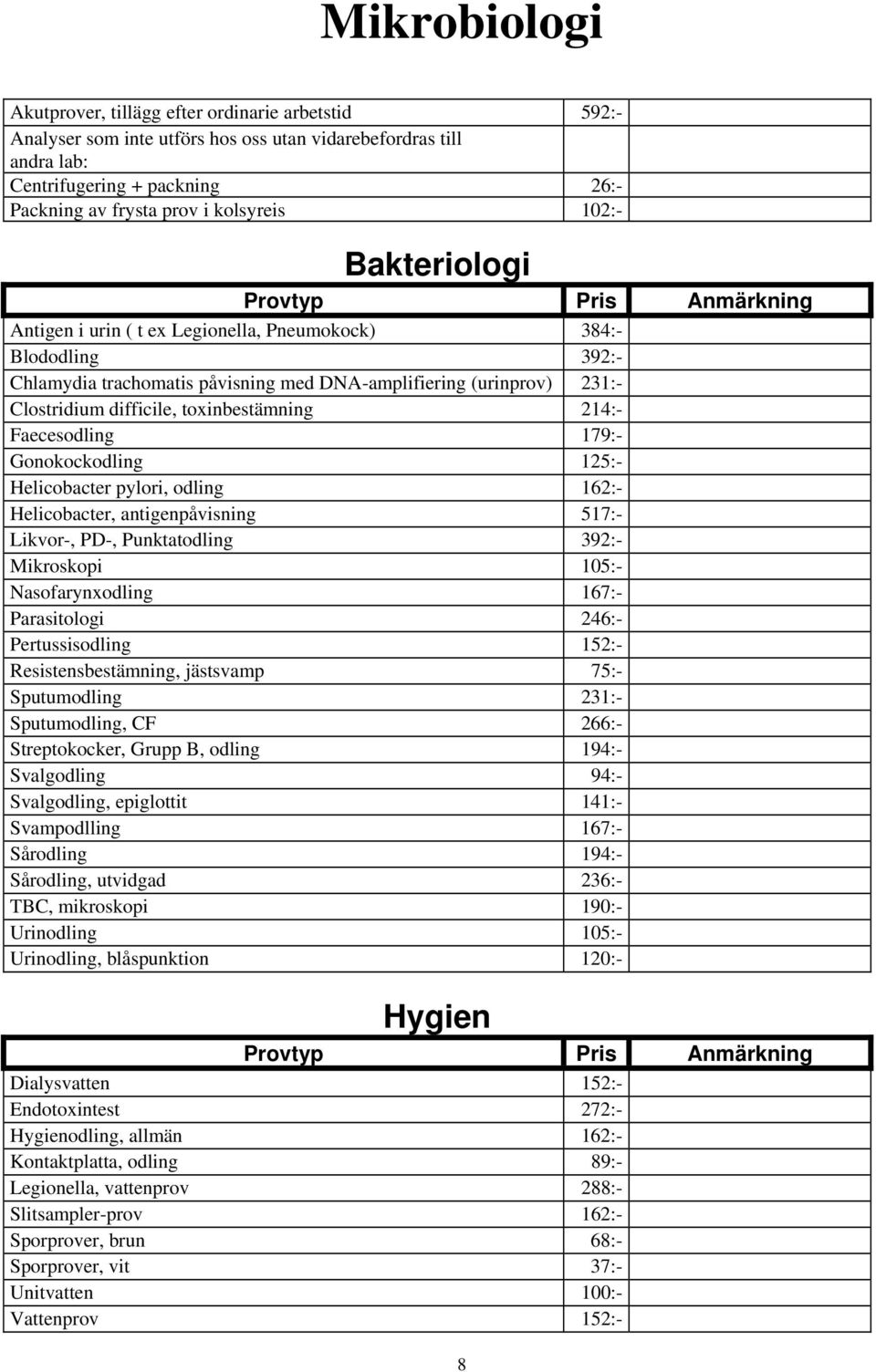 Clostridium difficile, toxinbestämning 214:- Faecesodling 179:- Gonokockodling 125:- Helicobacter pylori, odling 162:- Helicobacter, antigenpåvisning 517:- Likvor-, PD-, Punktatodling 392:-