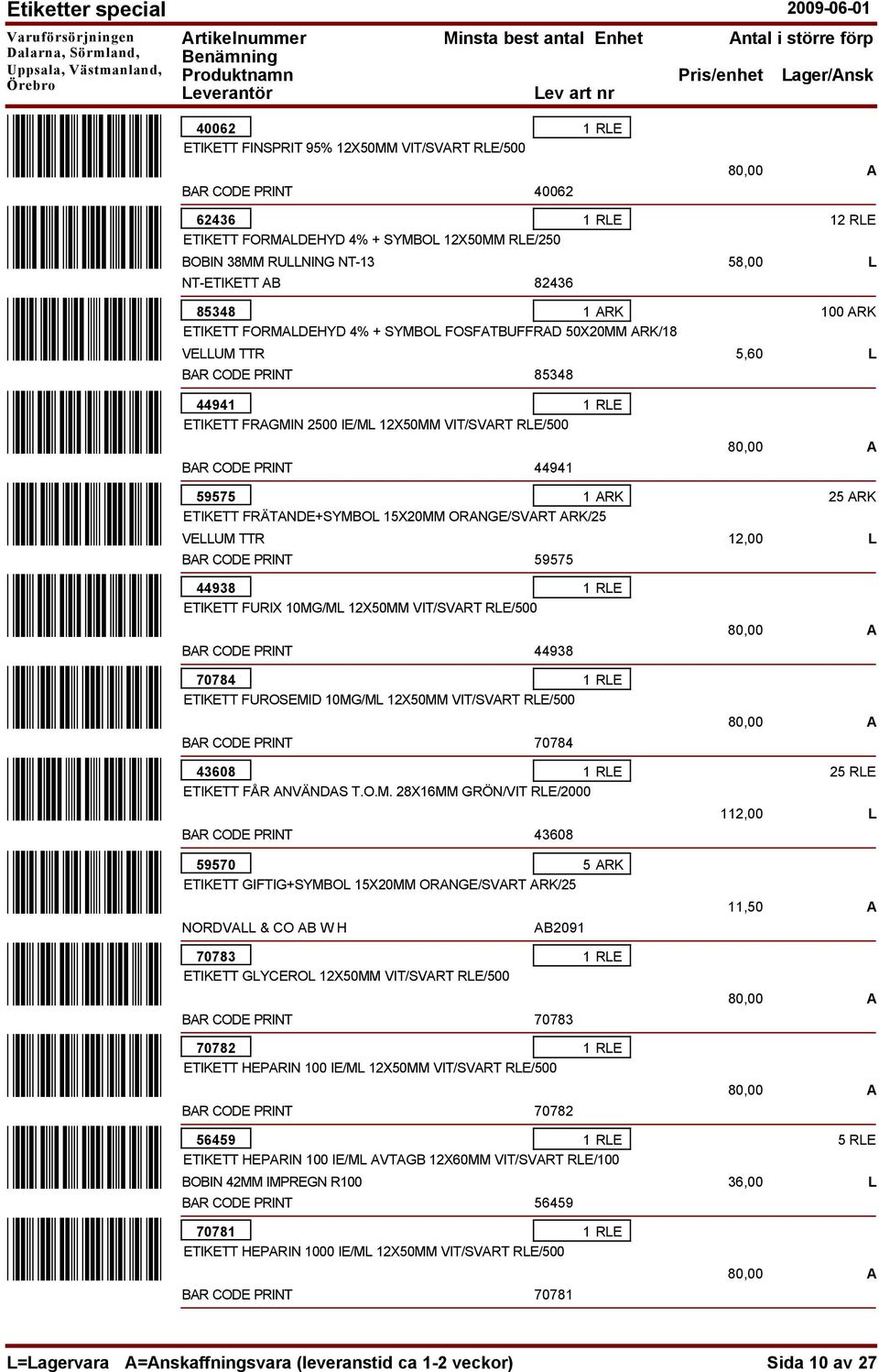 VIT/SVART RLE/500 44941 59575 1 ARK 25 ARK FRÄTANDE+SYMBOL 15X20MM ORANGE/SVART ARK/25 VELLUM TTR 12,00 L 59575 44938 FURIX 10MG/ML 12X50MM VIT/SVART RLE/500 44938 70784 FUROSEMID 10MG/ML 12X50MM