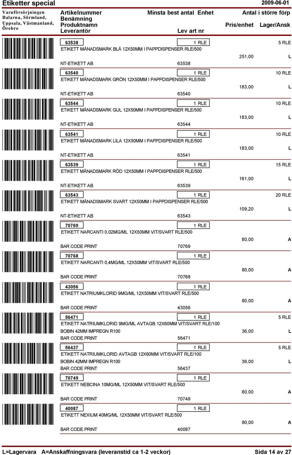 I PAPPDISPENSER RLE/500 NT- AB 63539 63543 MÅNADSMARK SVART 12X50MM I PAPPDISPENSER RLE/500 NT- AB 63543 70769 NARCANTI 0,02MG/ML 12X50MM VIT/SVART RLE/500 70769 70768 NARCANTI 0,4MG/ML 12X50MM