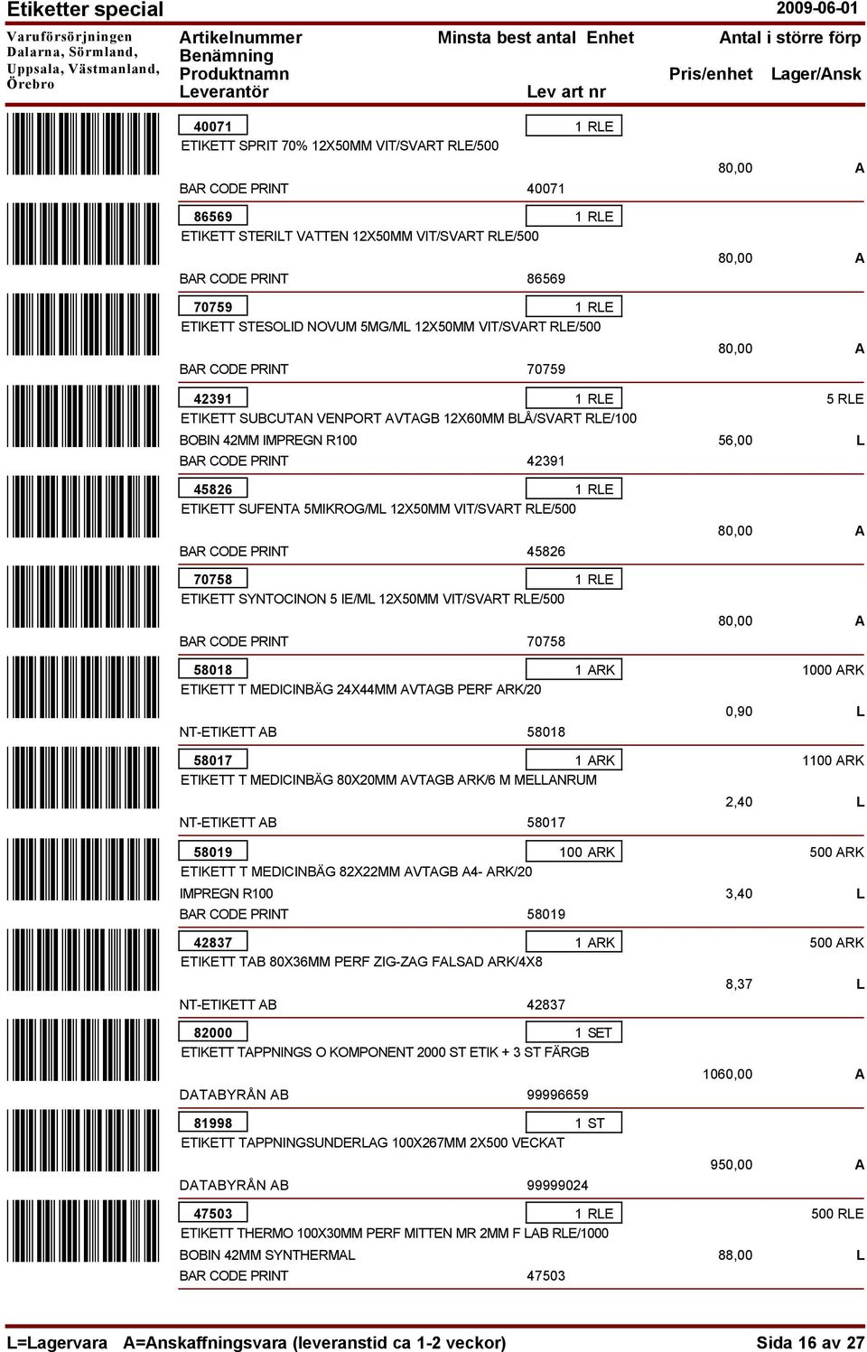 SYNTOCINON 5 IE/ML 12X50MM VIT/SVART RLE/500 70758 58018 1 ARK T MEDICINBÄG 24X44MM AVTAGB PERF ARK/20 NT- AB 58018 58017 1 ARK T MEDICINBÄG 80X20MM AVTAGB ARK/6 M MELLANRUM NT- AB 58017 58019 100