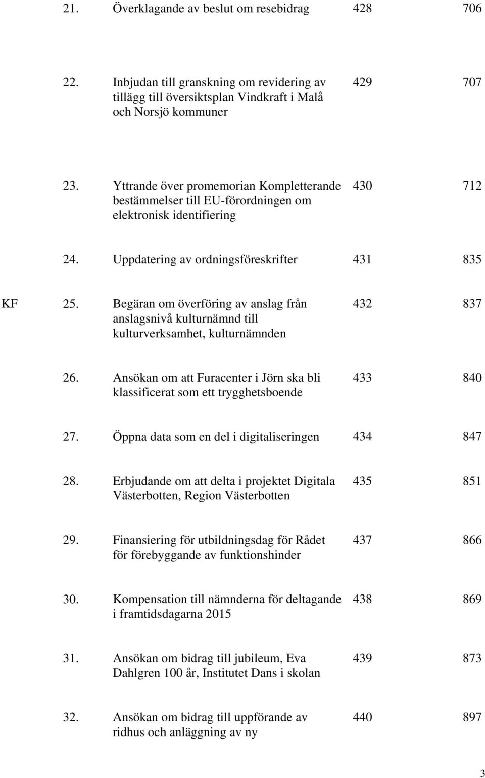 Begäran om överföring av anslag från anslagsnivå kulturnämnd till kulturverksamhet, kulturnämnden 432 837 26. Ansökan om att Furacenter i Jörn ska bli klassificerat som ett trygghetsboende 433 840 27.