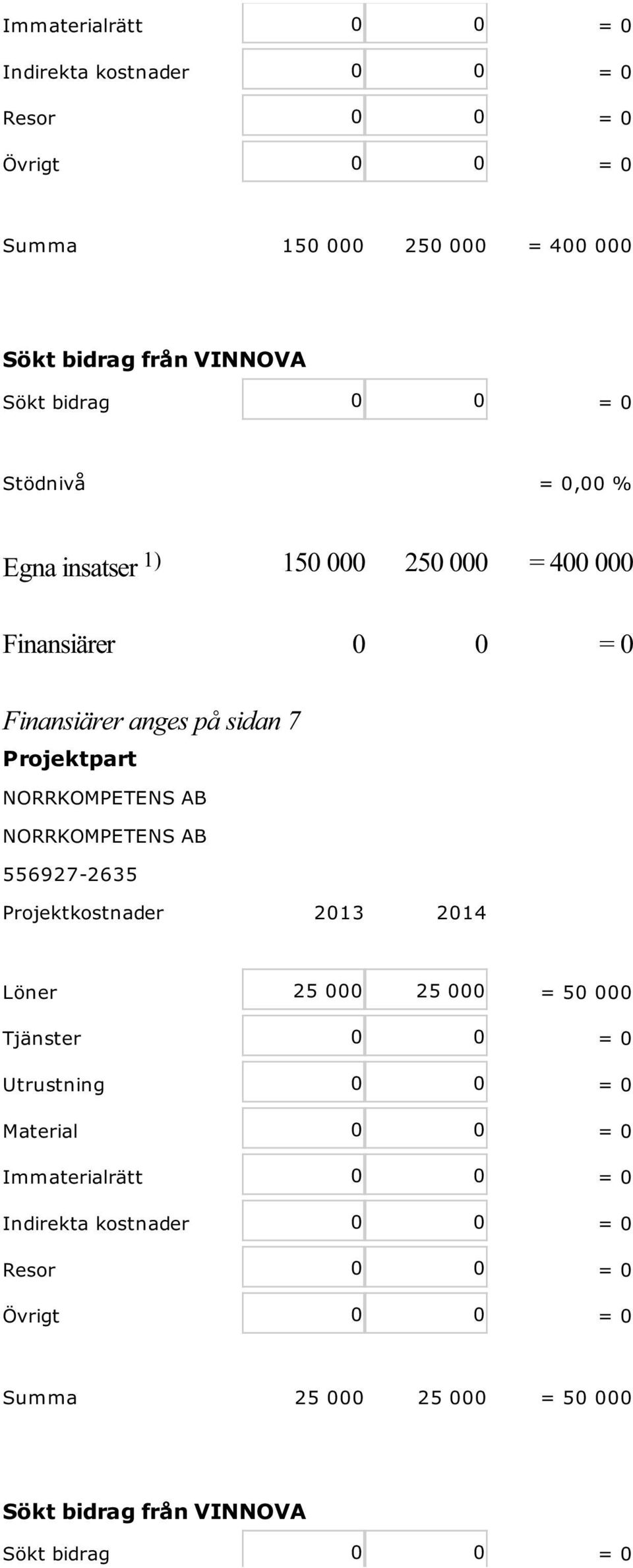 NORRKOMPETENS AB 556927-2635 Löner 25 000 25 000 = 50 000 Utrustning 0 0 = 0 Material 0 0 =