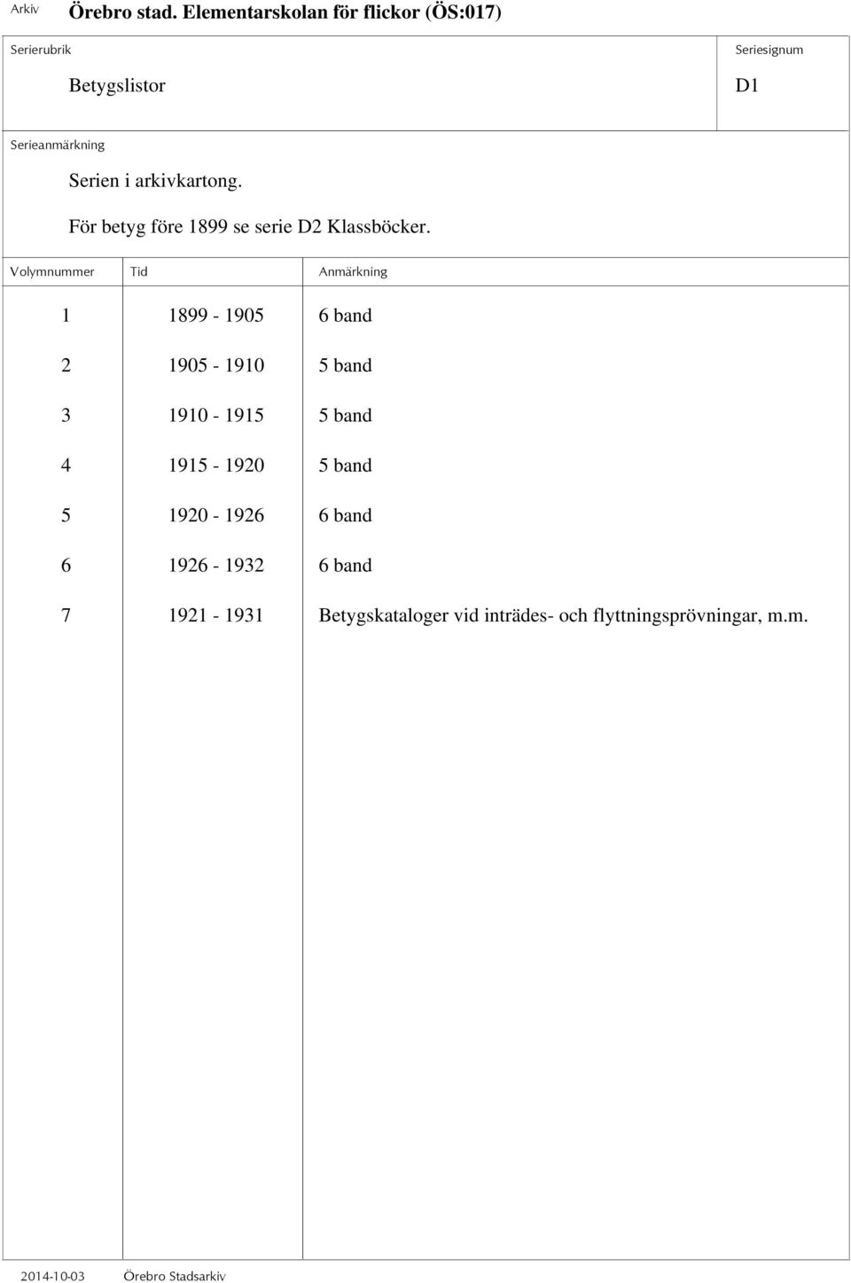 1915-1920 5 band 5 1920-1926 6 band 6 1926-1932 6 band 7