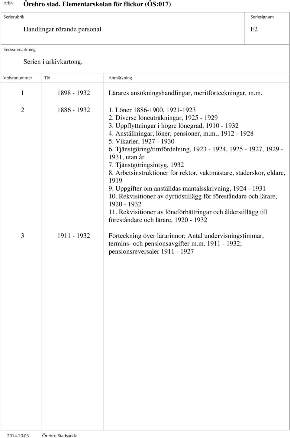 Tjänstgöringsintyg, 1932 8. Arbetsinstruktioner för rektor, vaktmästare, städerskor, eldare, 1919 9. Uppgifter om anställdas mantalsskrivning, 1924-1931 10.