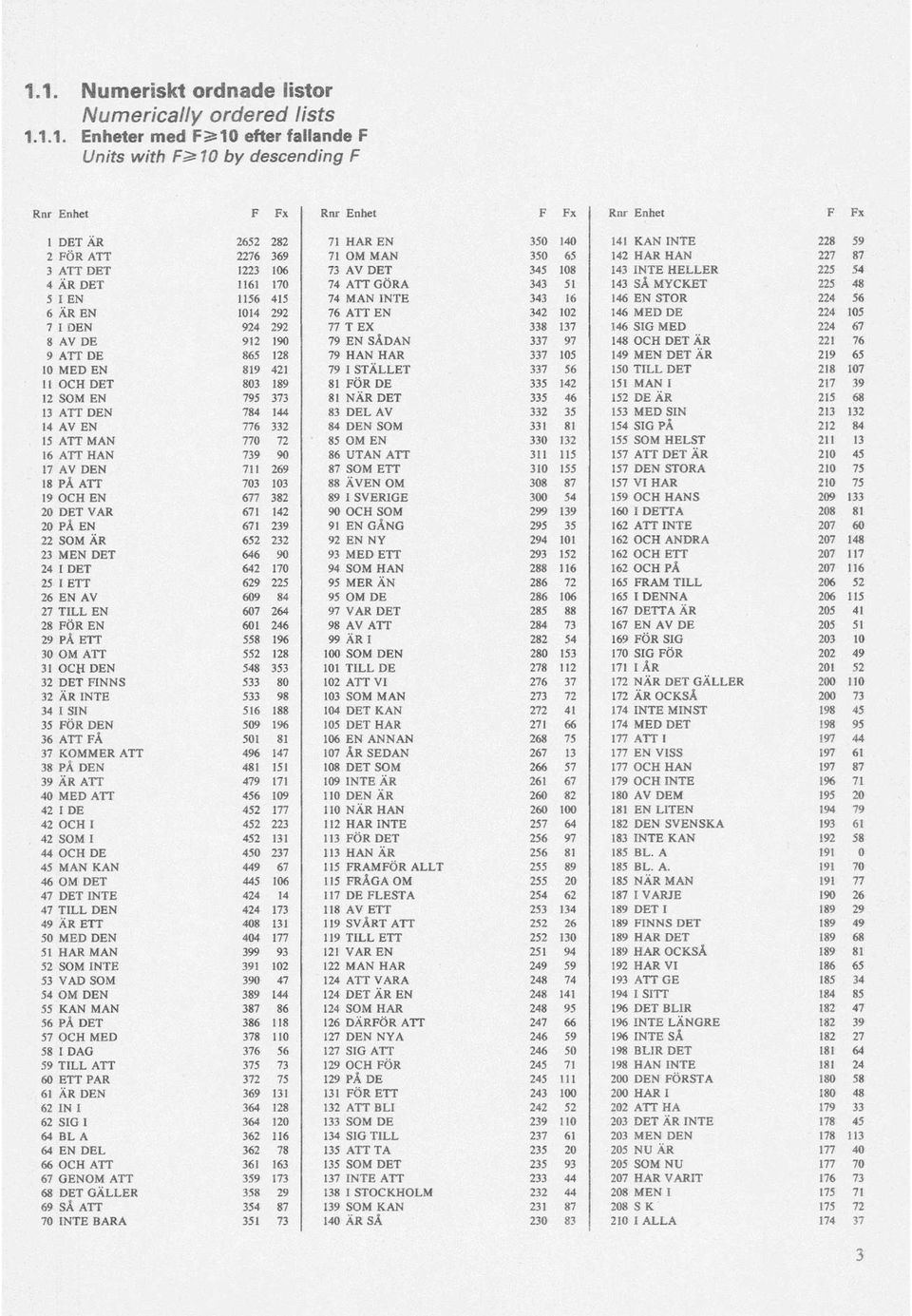 STOR 224 56 6 ÄR EN 1014 292 76 ATT EN 342 102 146 MED DE 224 105 7 I DEN 924 292 77 T EX 338 137 146 SIG MED 224 67 8 AV DE 912 190 79 EN SÅDAN 337 97 148 OCH DET ÄR 221 76 9 ATT DE 865 128 79 HAN