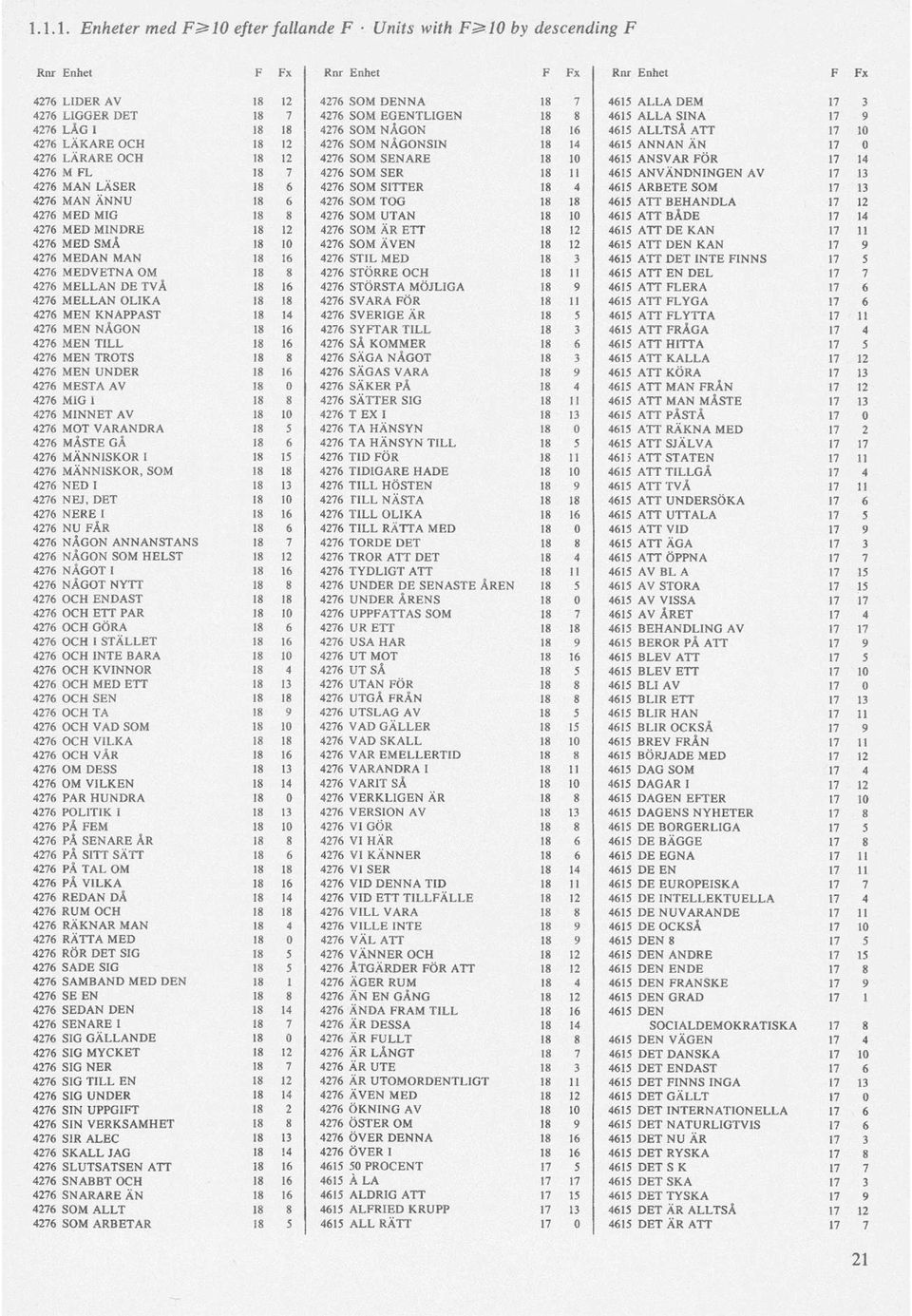 17 10 4276 LÄKARE OCH 18 12 4276 SOM NÅGONSIN 18 14 4615 ANNAN ÄN 17 0 4276 LÄRARE OCH 18 12 4276 SOM SENARE 18 10 4615 ANSVAR FÖR 17 14 4276 M F L 18 7 4276 SOM SER 18 11 4615 ANVÄNDNINGEN AV 17 13