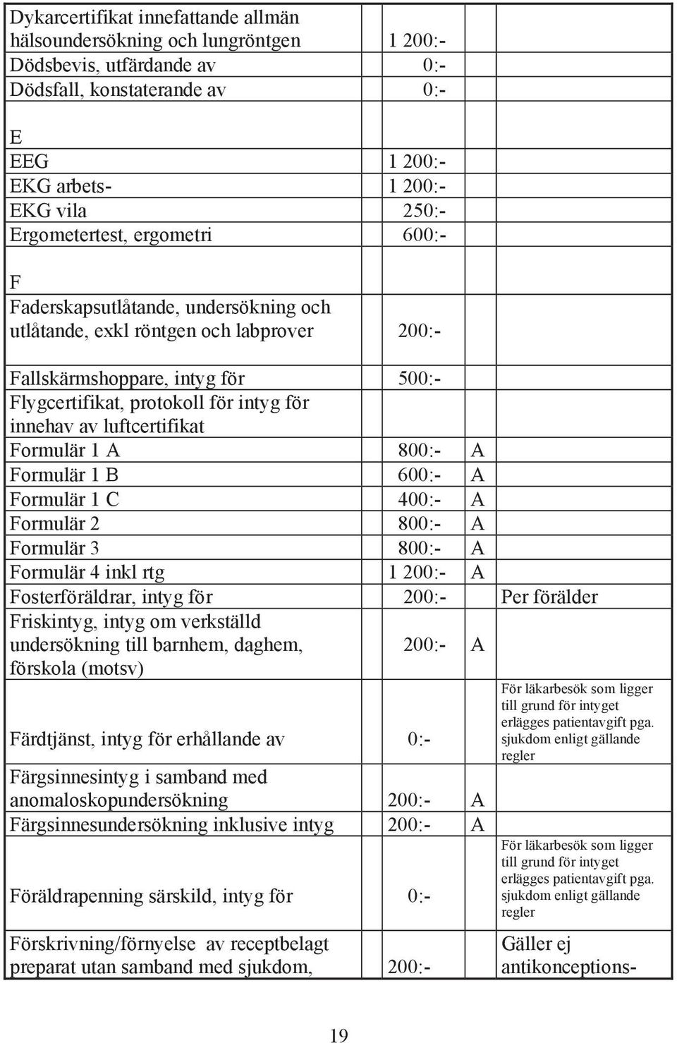 av luftcertifikat Formulär 1 A 800:- A Formulär 1 B 600:- A Formulär 1 C 400:- A Formulär 2 800:- A Formulär 3 800:- A Formulär 4 inkl rtg 1 200:- A Fosterföräldrar, intyg för 200:- Per förälder