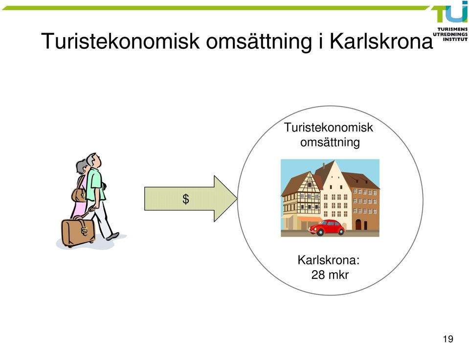 Karlskrona  omsättning