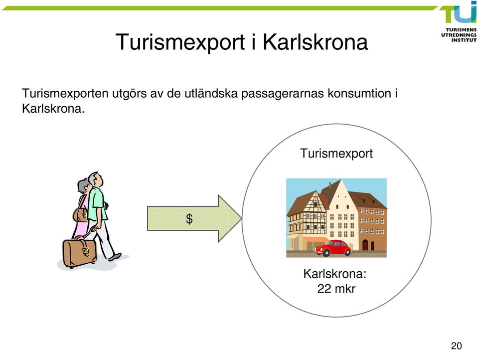 utländska passagerarnas konsumtion
