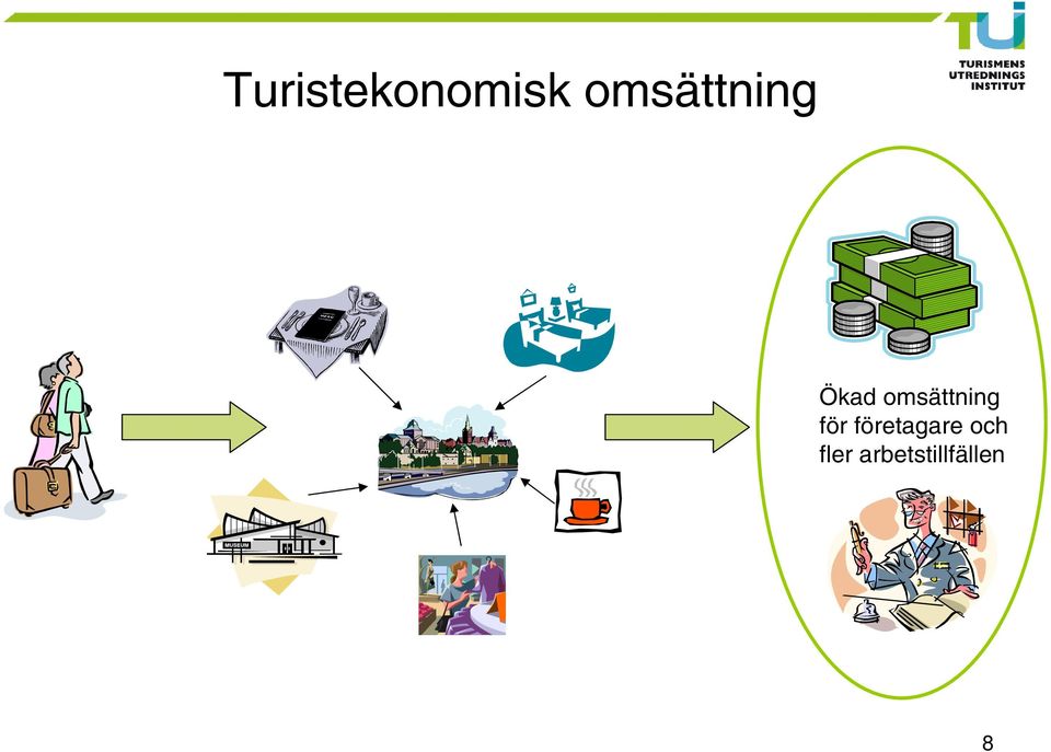 omsättning för