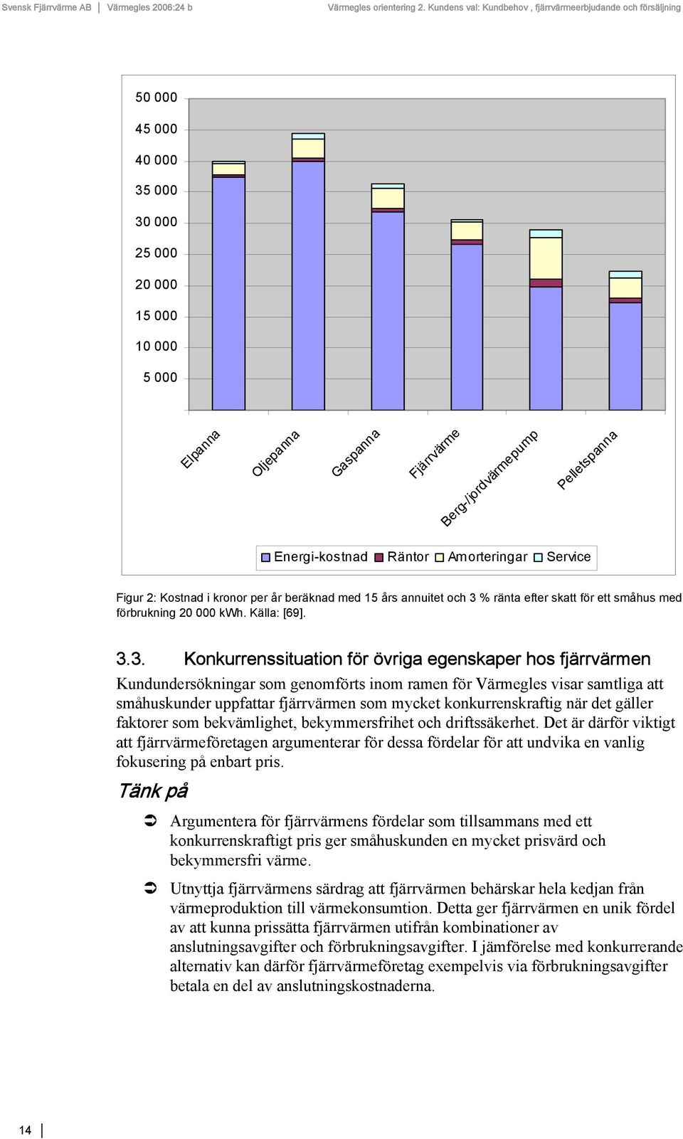 % ränta efter skatt för ett småhus med förbrukning 20 000 kwh. Källa: [69]. 3.