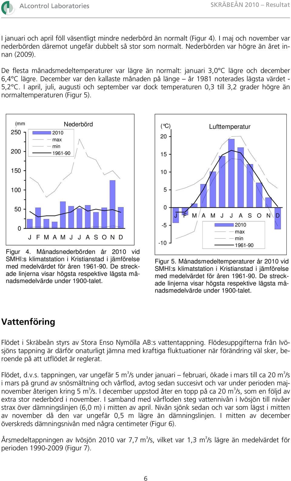 December var den kallaste månaden på länge år 1981 noterades lägsta värdet - 5,2 C.