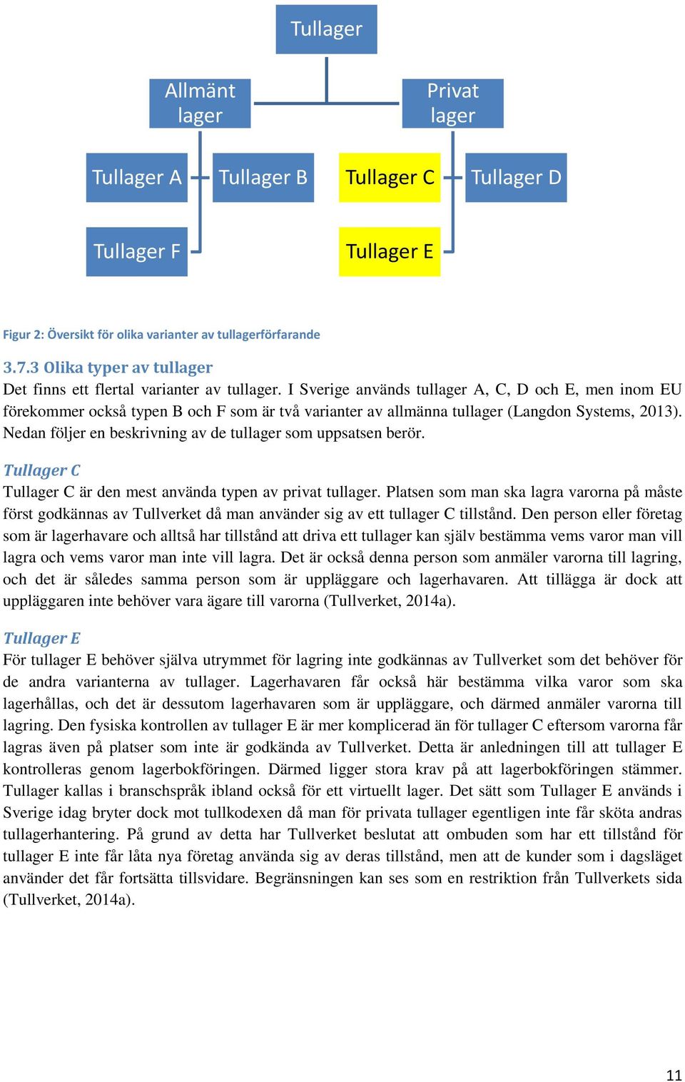 I Sverige används tullager A, C, D och E, men inom EU förekommer också typen B och F som är två varianter av allmänna tullager (Langdon Systems, 2013).