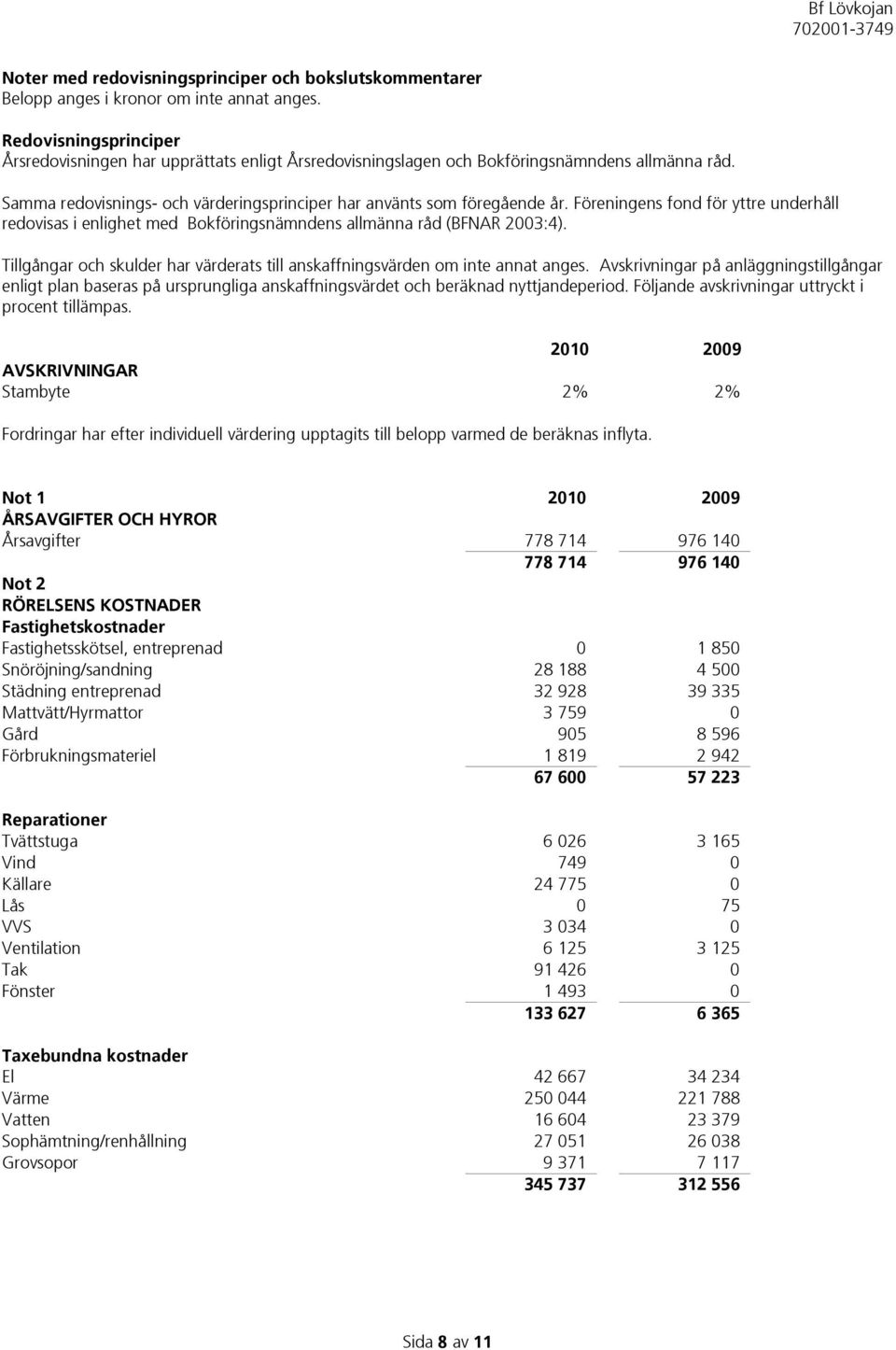 Föreningens fond för yttre underhåll redovisas i enlighet med Bokföringsnämndens allmänna råd (BFNAR 2003:4). Tillgångar och skulder har värderats till anskaffningsvärden om inte annat anges.