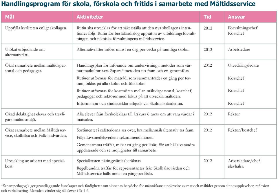 2012 Förvaltningschef Kostchef Utökat erbjudande om alternativrätt. Alternativrätter införs minst en dag per vecka på samtliga skolor.