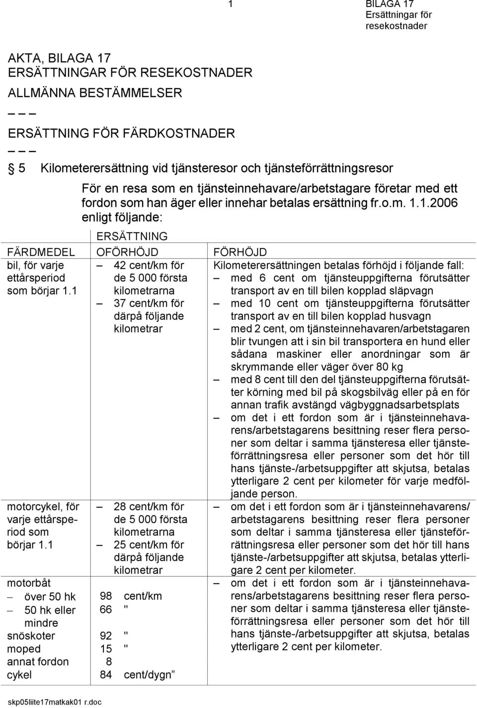 1.2006 enligt följande: ERSÄTTNING FÄRDMEDEL OFÖRHÖJD FÖRHÖJD bil, för varje ettårsperiod som börjar 1.1 motorcykel, för varje ettårsperiod som börjar 1.
