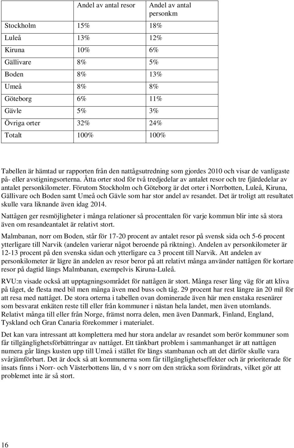 Åtta orter stod för två tredjedelar av antalet resor och tre fjärdedelar av antalet personkilometer.