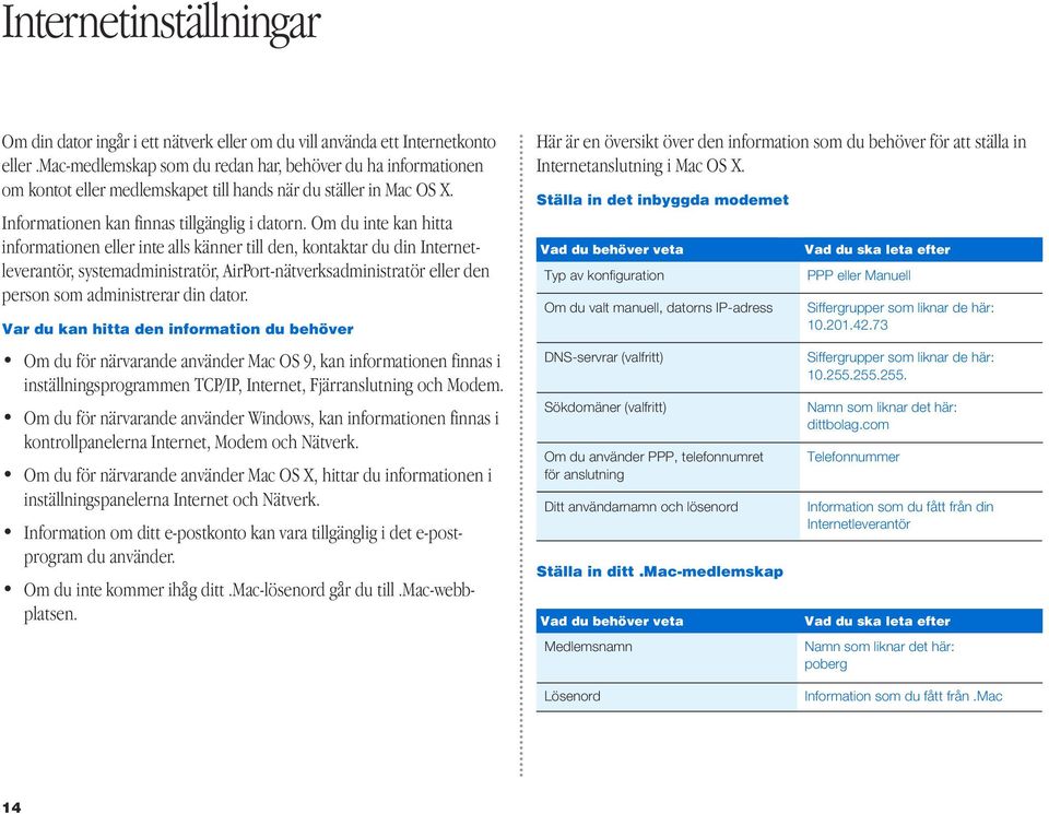 Om du inte kan hitta informationen eller inte alls känner till den, kontaktar du din Internetleverantör, systemadministratör, AirPort-nätverksadministratör eller den person som administrerar din