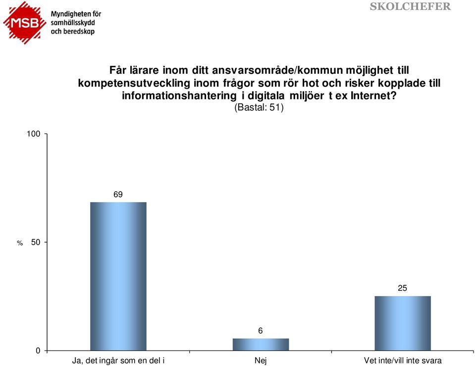 informationshantering i digitala miljöer t ex Internet?