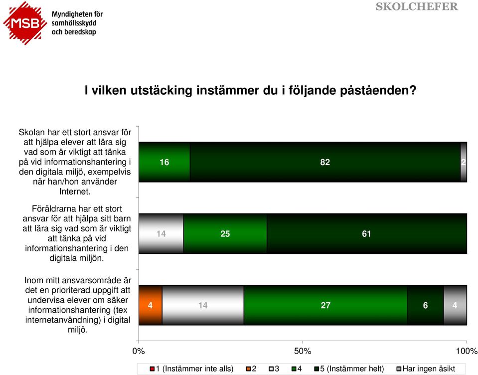 han/hon använder Internet.