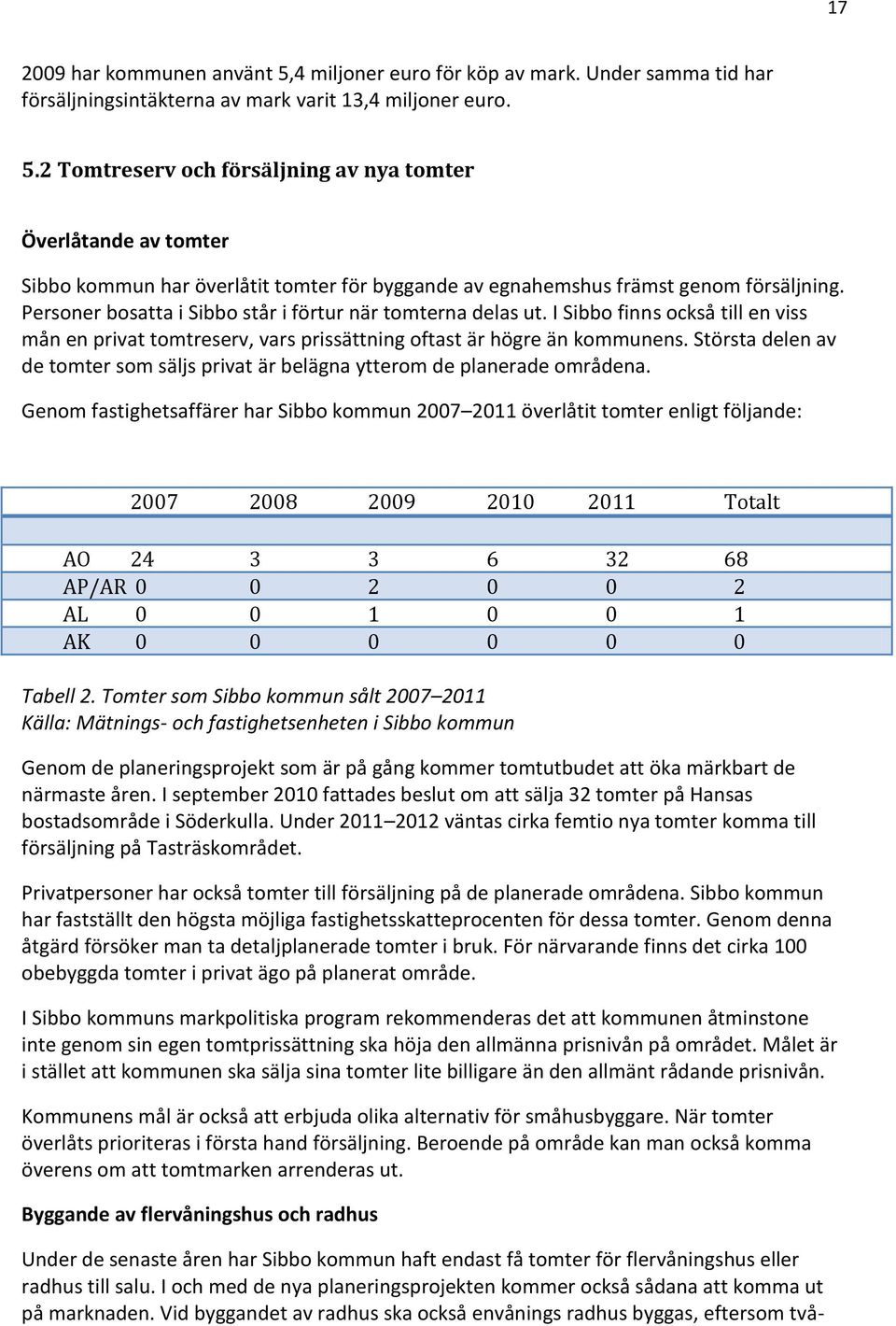 Största delen av de tomter som säljs privat är belägna ytterom de planerade områdena.