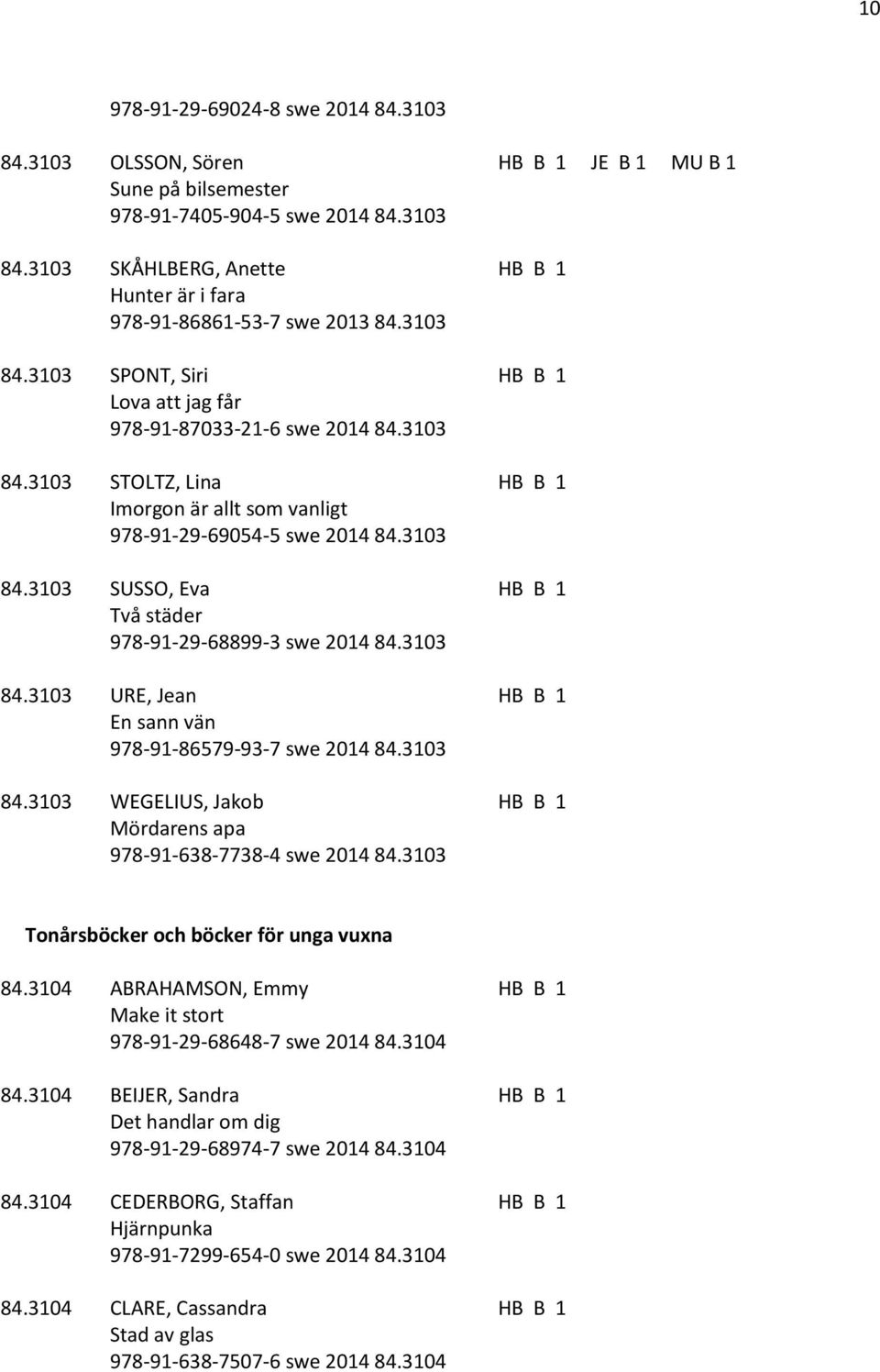3103 84.3103 URE, Jean HB B 1 En sann vän 978-91-86579-93-7 swe 2014 84.3103 84.3103 WEGELIUS, Jakob HB B 1 Mördarens apa 978-91-638-7738-4 swe 2014 84.3103 Tonårsböcker och böcker för unga vuxna 84.
