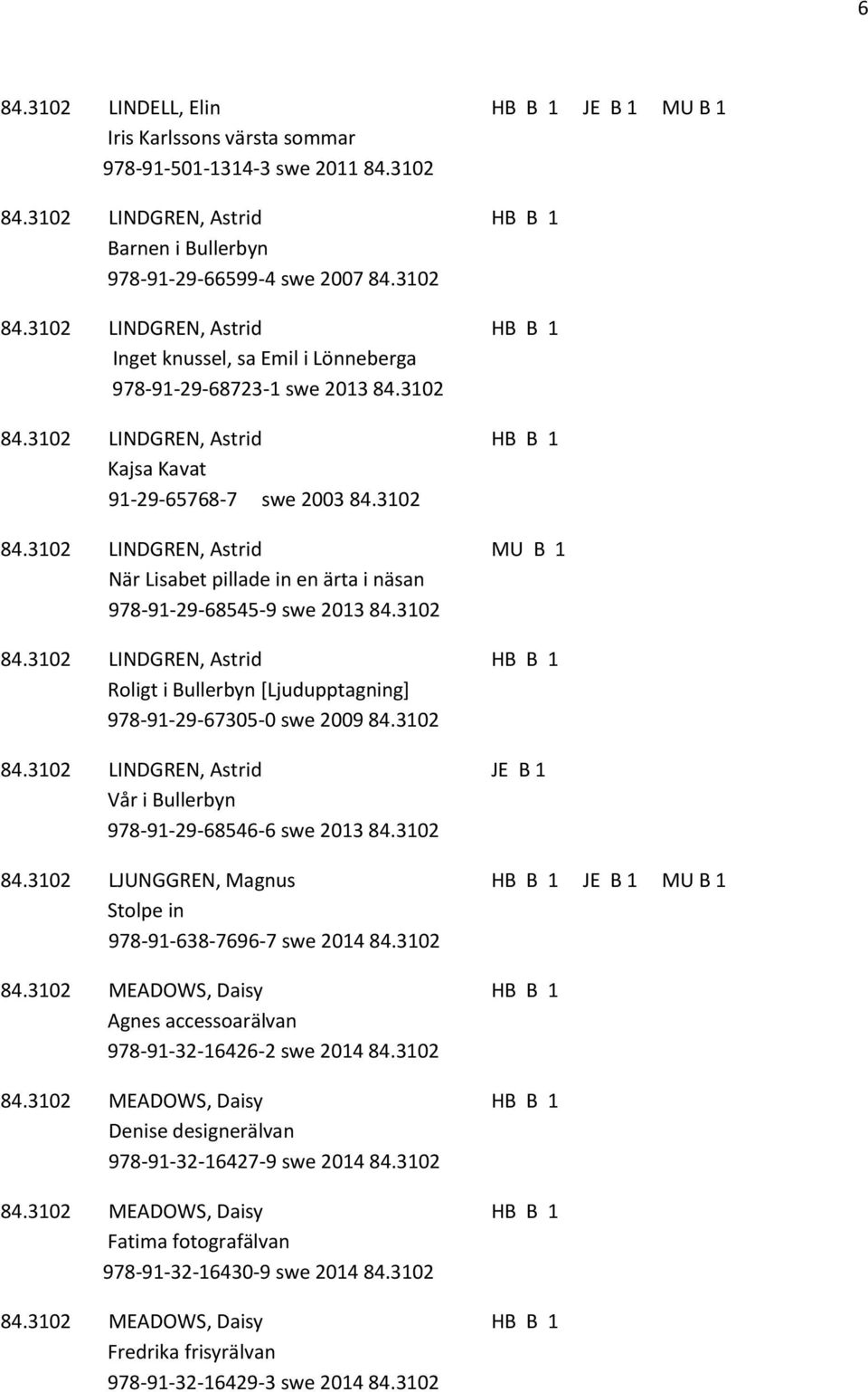 3102 84.3102 LINDGREN, Astrid MU B 1 När Lisabet pillade in en ärta i näsan 978-91-29-68545-9 swe 2013 84.3102 84.3102 LINDGREN, Astrid HB B 1 Roligt i Bullerbyn [Ljudupptagning] 978-91-29-67305-0 swe 2009 84.