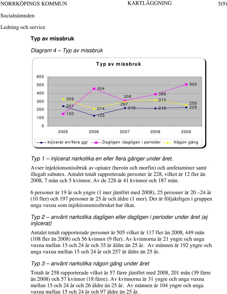 Antalet totalt rapporterade personer är 228, vilket är 12 fler än 28, 7 män och 5 kvinnor. Av de 228 är 41 kvinnor och 187 män.