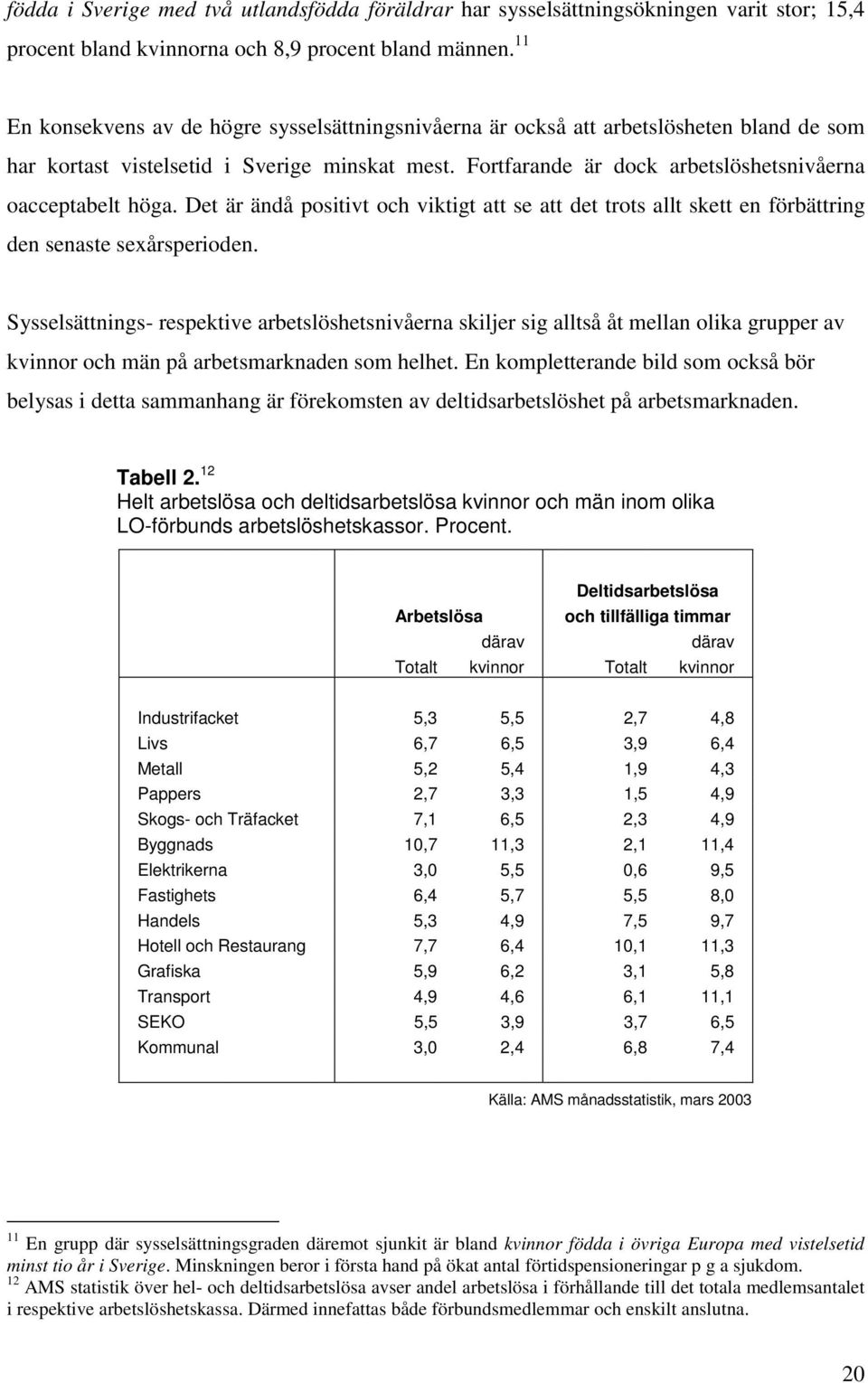 Fortfarande är dock arbetslöshetsnivåerna oacceptabelt höga. Det är ändå positivt och viktigt att se att det trots allt skett en förbättring den senaste sexårsperioden.